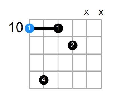 Daug7 Chord